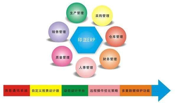 Erp系统是什么、 企业ERP系统开发技术有哪些？-北京平博线上平台,平博（中国）