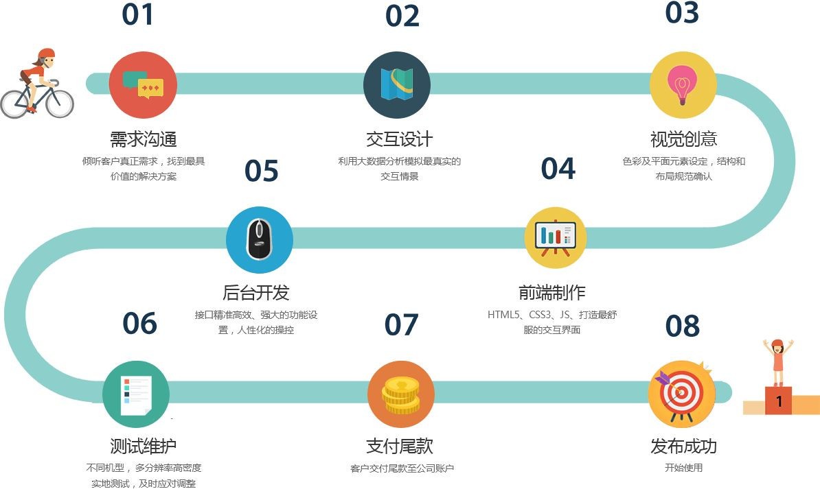 移动app项目开发管控流程是怎样的、app外包定制开发-北京平博线上平台,平博（中国）公司