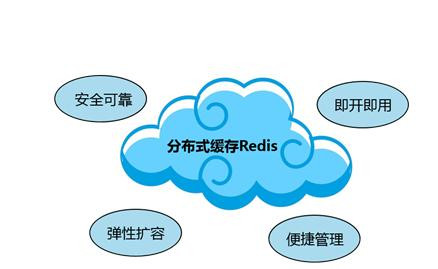 Redis缓存技术的应用、使用场景有哪些？北京平博线上平台,平博（中国）公司