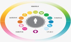 平博线上平台,平博（中国）公司、2020年找平博线上平台,平博（中国）公司需要了解准备哪些-北京软件外包