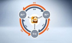 平博线上平台,平博（中国）公司、怎样提升APP用户粘性-锐智互动平博线上平台,平博（中国）公司