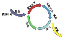 平博线上平台,平博（中国）从来都不是一件简单的工作、图解平博线上平台,平博（中国）流程-锐智互动软件公司