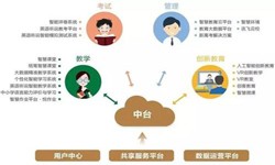 教育培训app该怎样设计-北京平博线上平台,平博（中国）公司