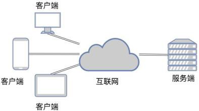 TCP和UDP是什么、有些区别-北京平博线上平台,平博（中国）公司