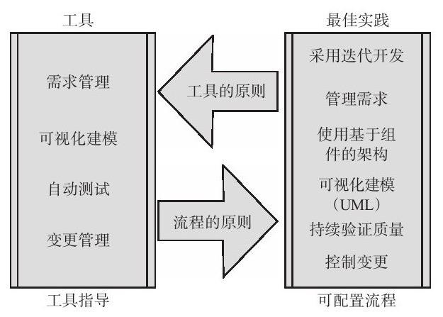 平博线上平台,平博（中国）、系统研发的流程-北京平博线上平台,平博（中国）公司