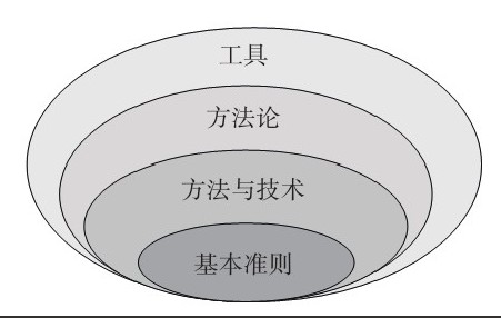 平博线上平台,平博（中国）公司-框架复用对平博线上平台,平博（中国）、系统研发的影响