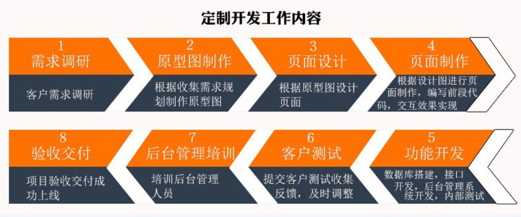 软件外包公司、应标软件外包或软件定制类项目怎么做-平博线上平台,平博（中国）